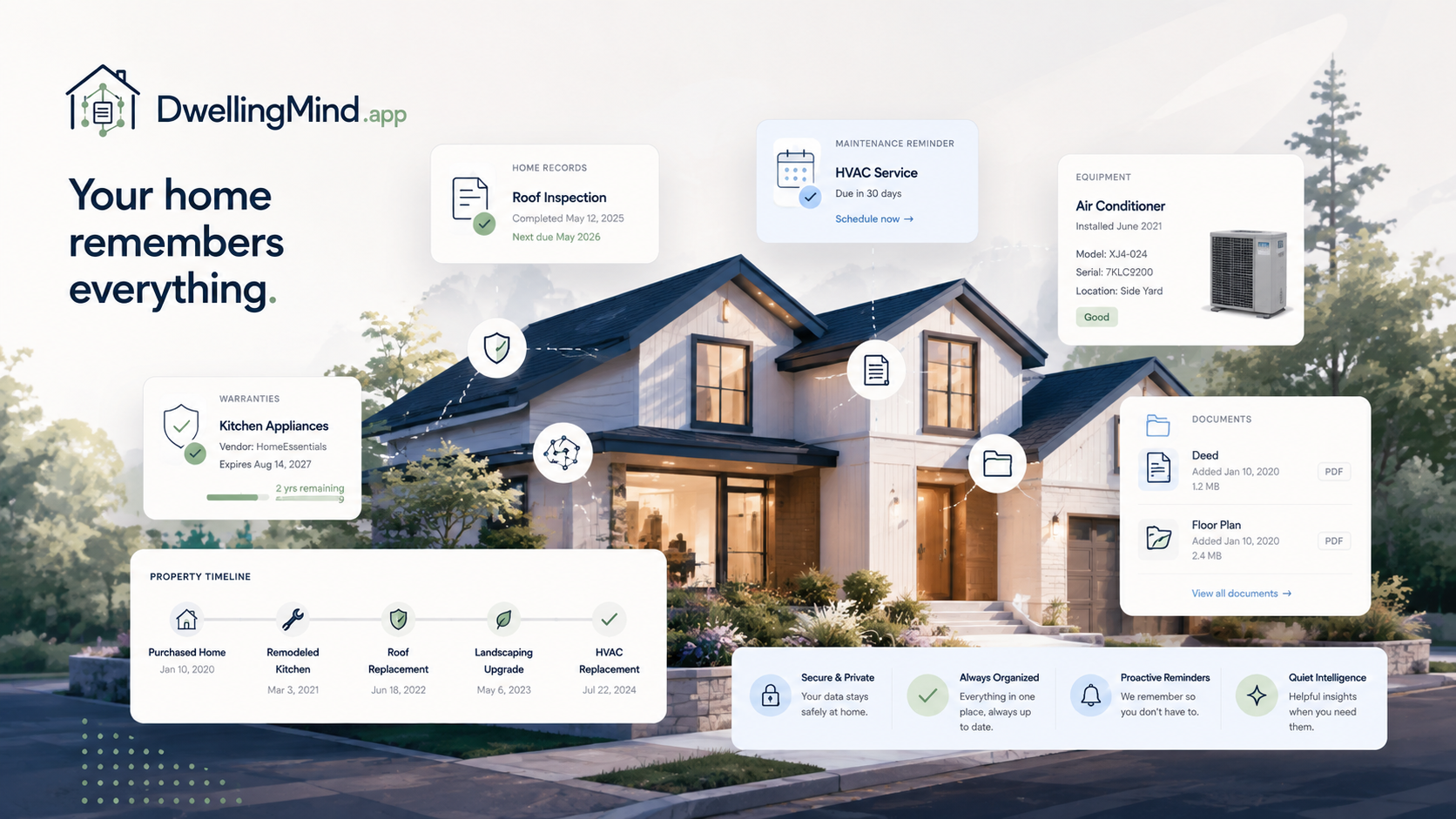 DwellingMind home record and maintenance dashboard concept