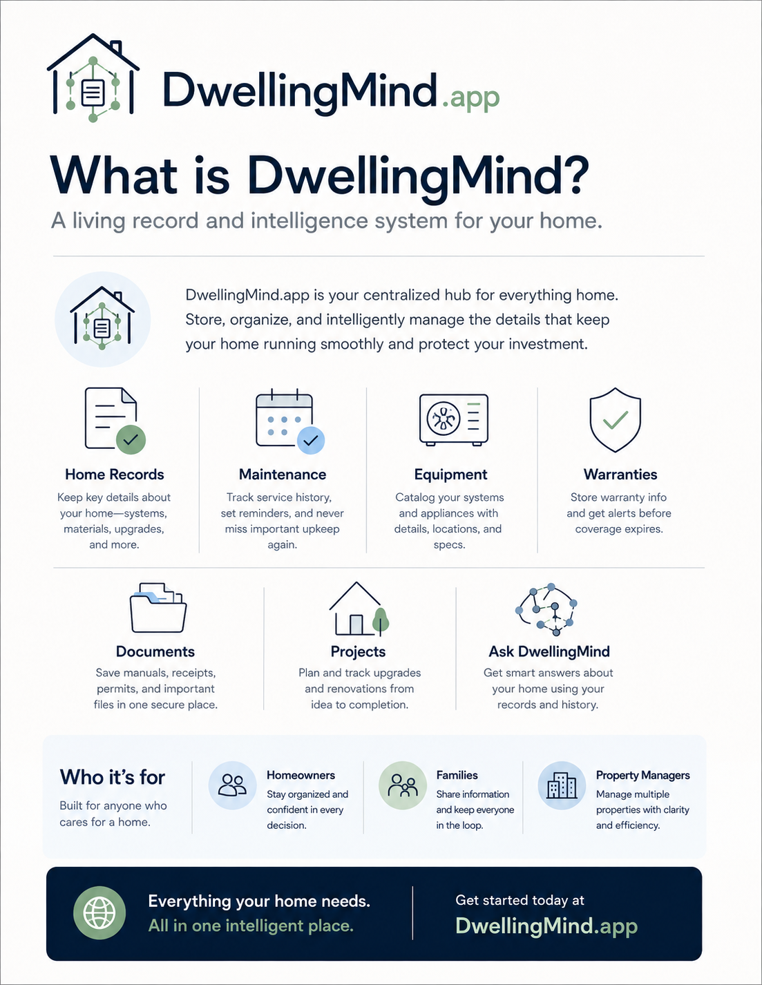 DwellingMind product overview
